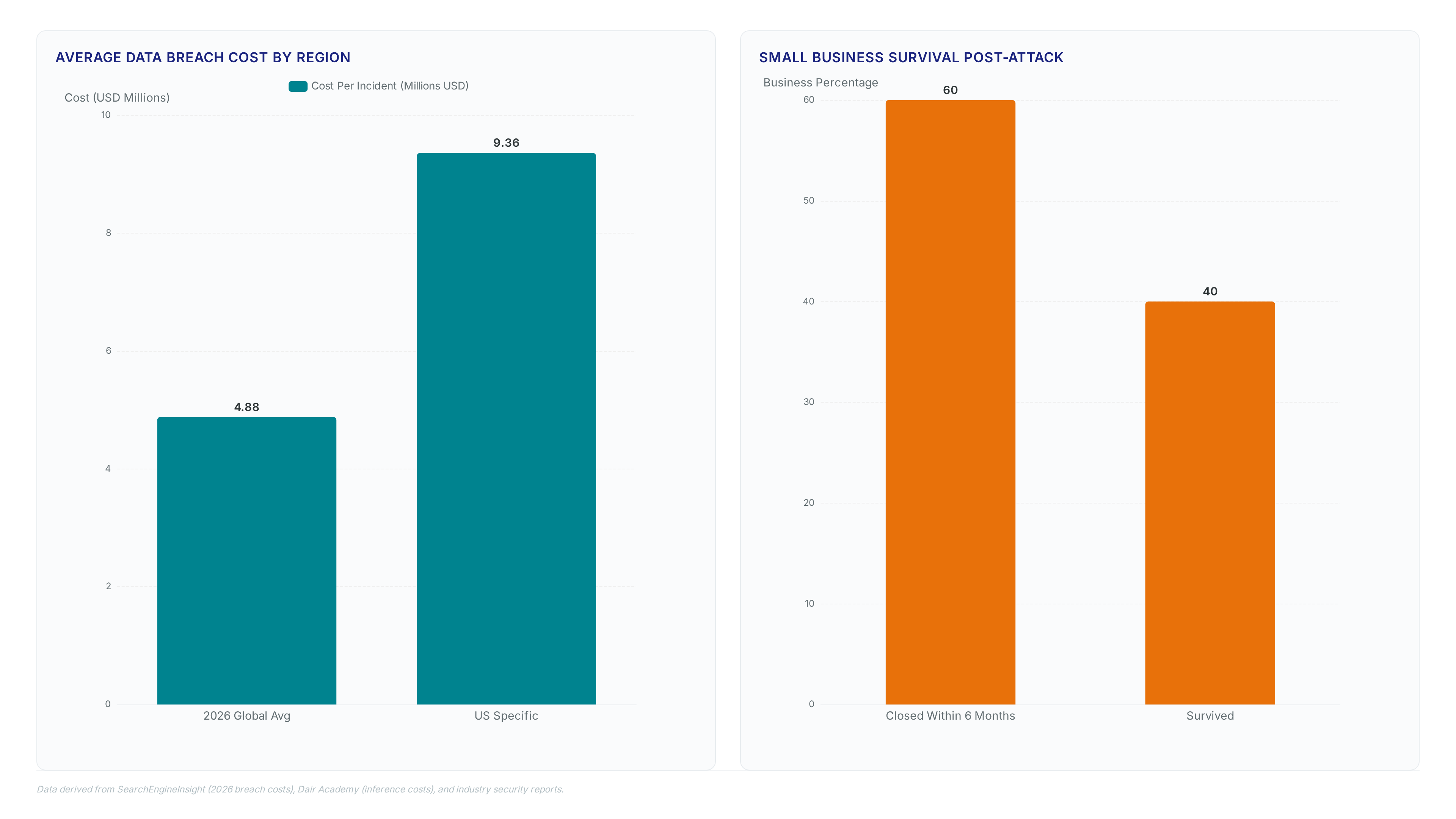 Conceptual illustration for Strategic Risks of Prompt Dumps and the Cost of Inaction