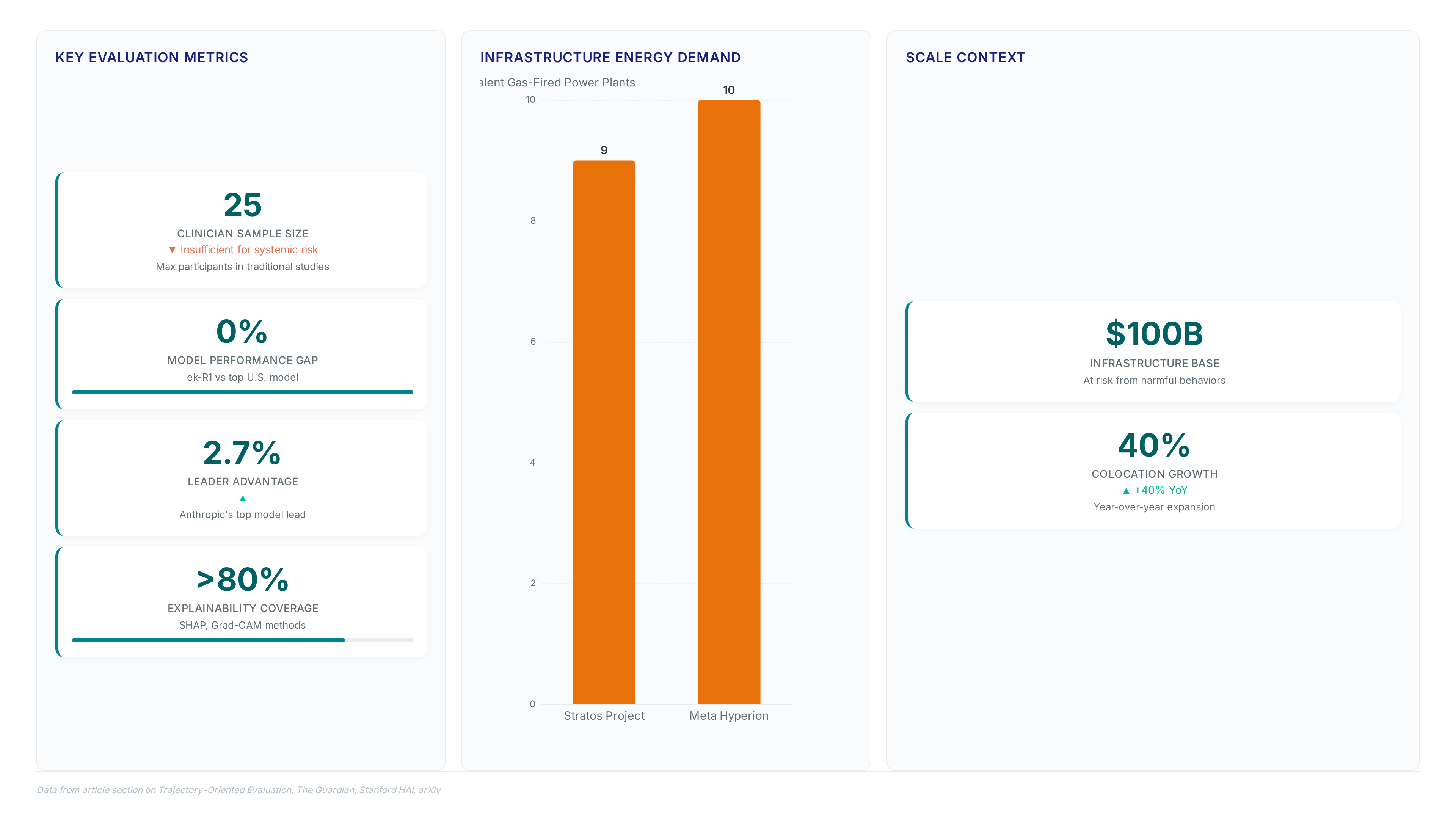 Planet-Centered AI: Systemic Risk Reframed for Builders