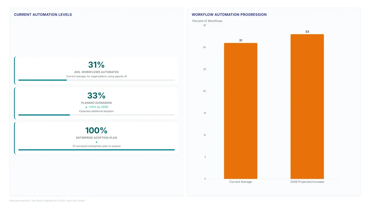 CrewAI vs AutoGen: Flexible Model Comparison