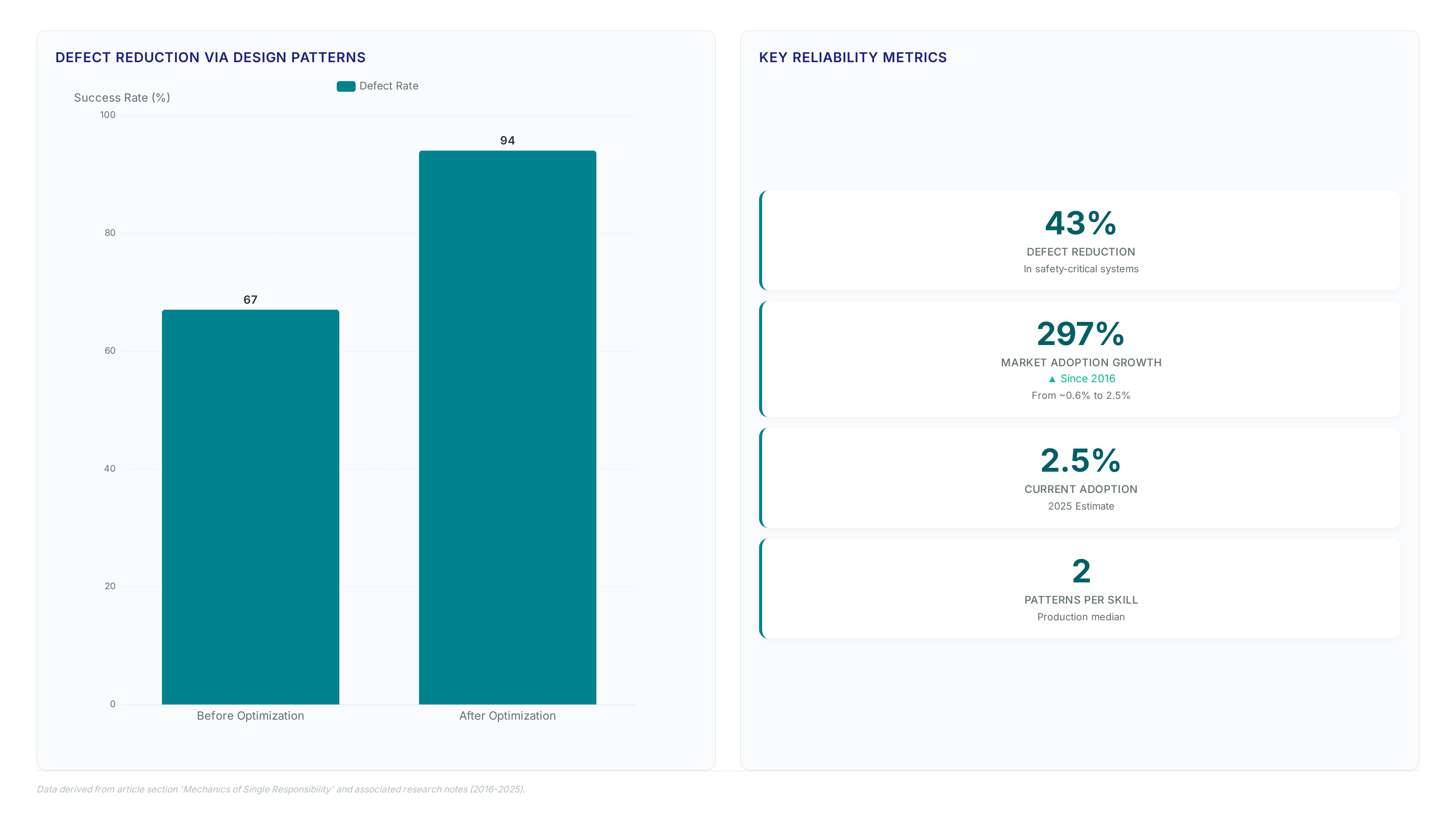 Skill design patterns: 5 dimensions for reliable AI