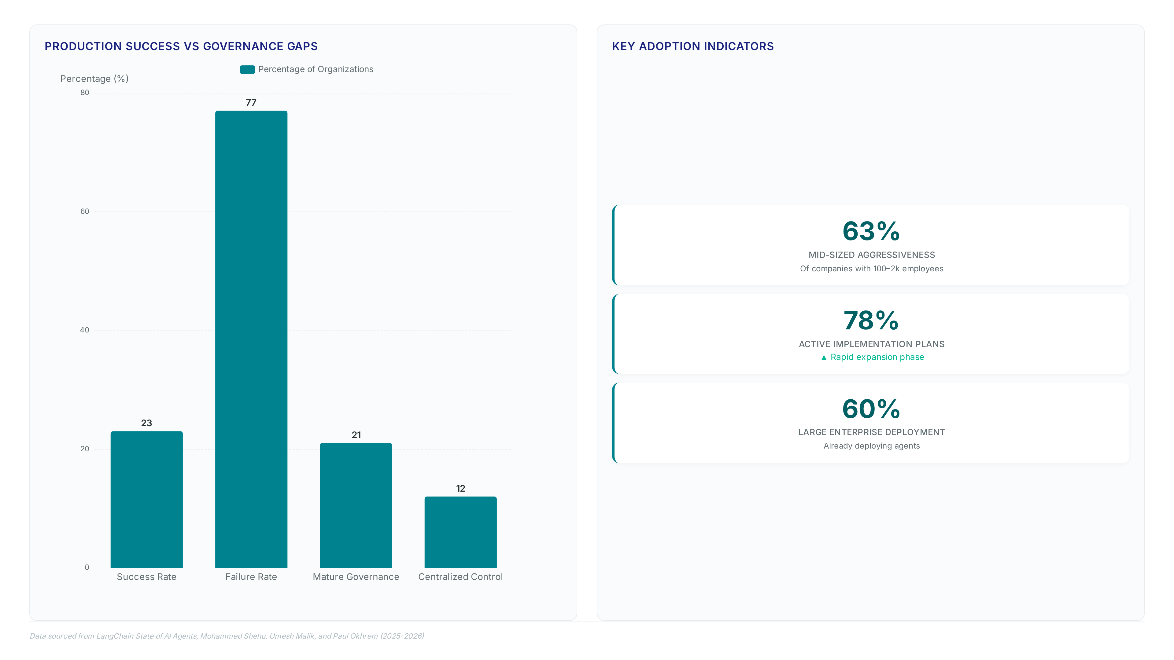 Real agent tools: Build for failure recovery