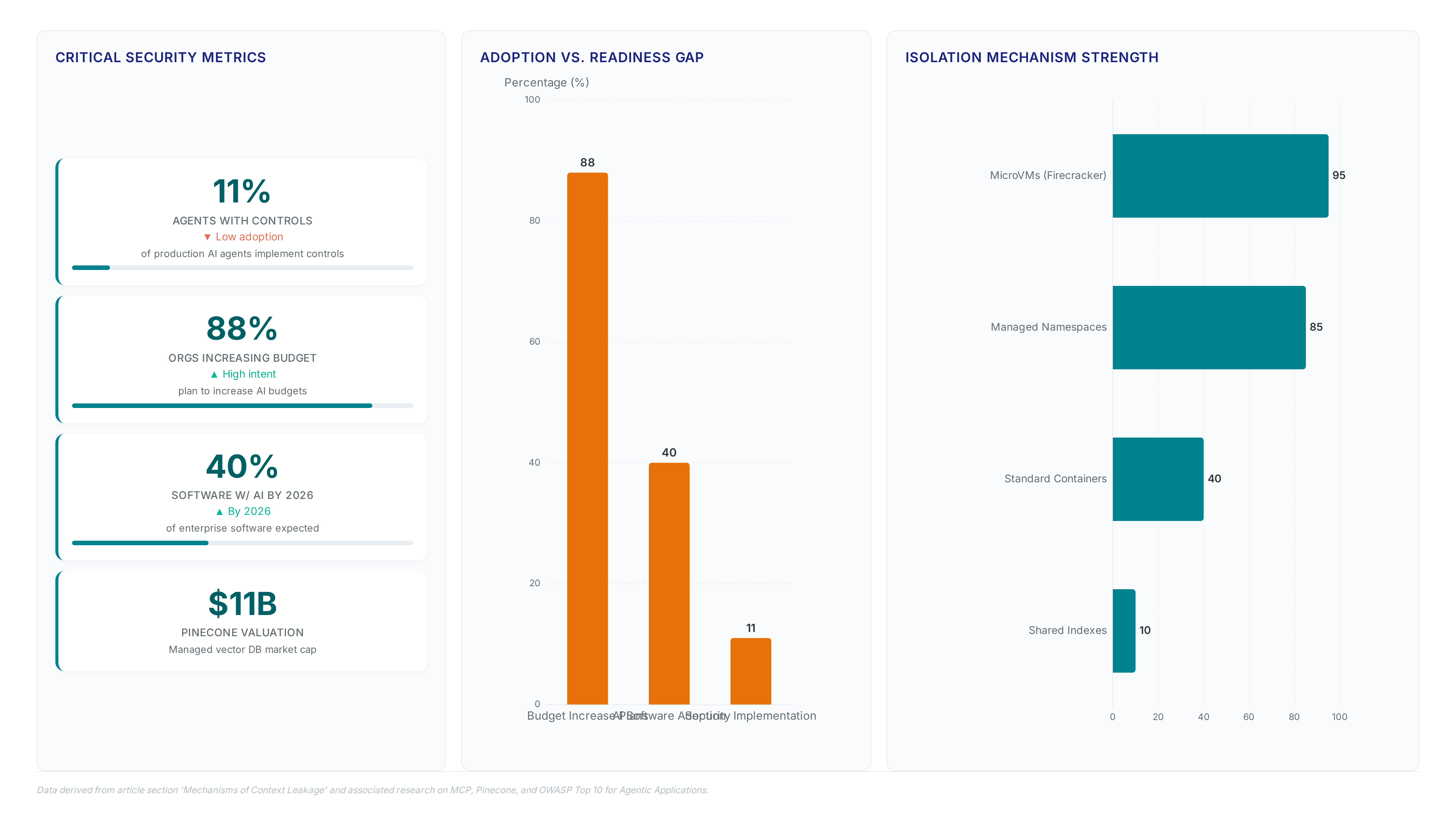 Agent boundary fixes: Stop tenant data leaks now