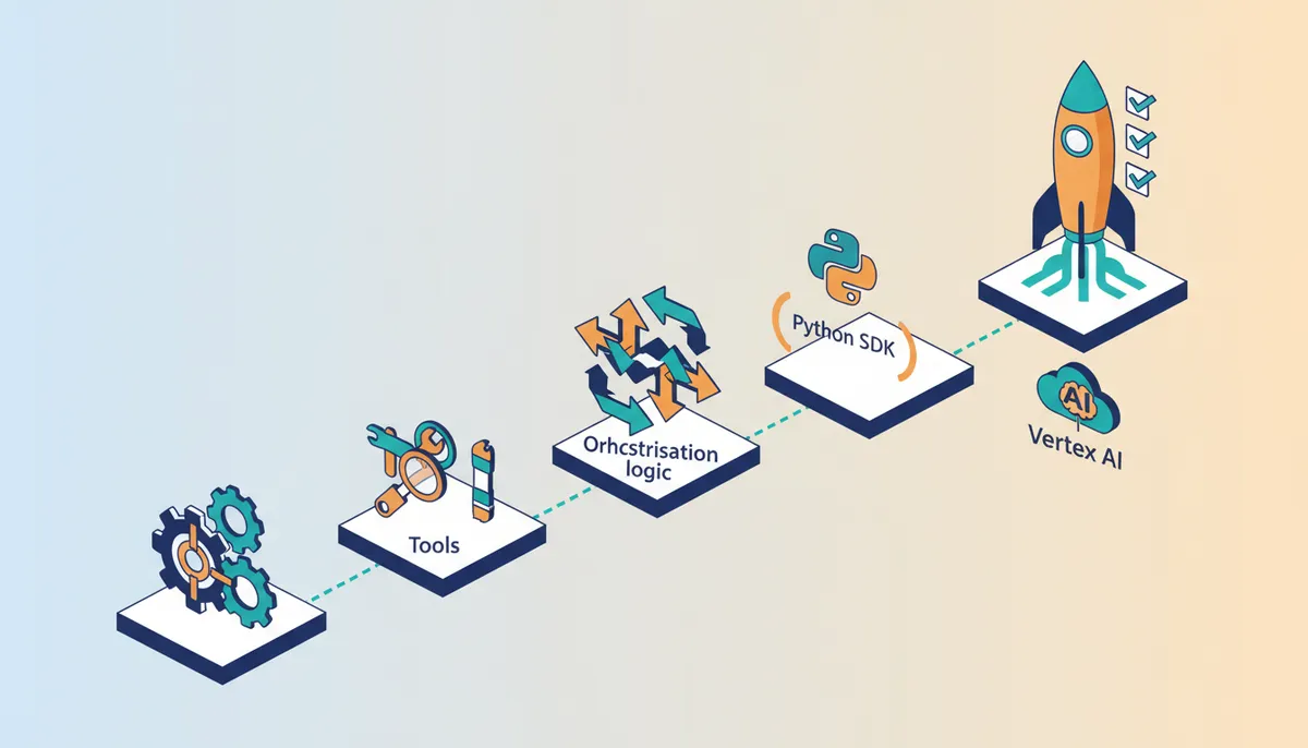 Conceptual illustration for Building Scalable Multi-Agent Workflows on Vertex AI