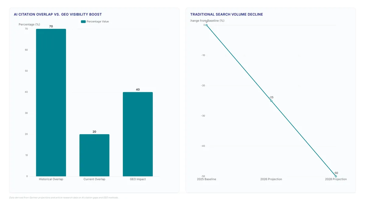 Generative optimization fixes invisible SaaS products now