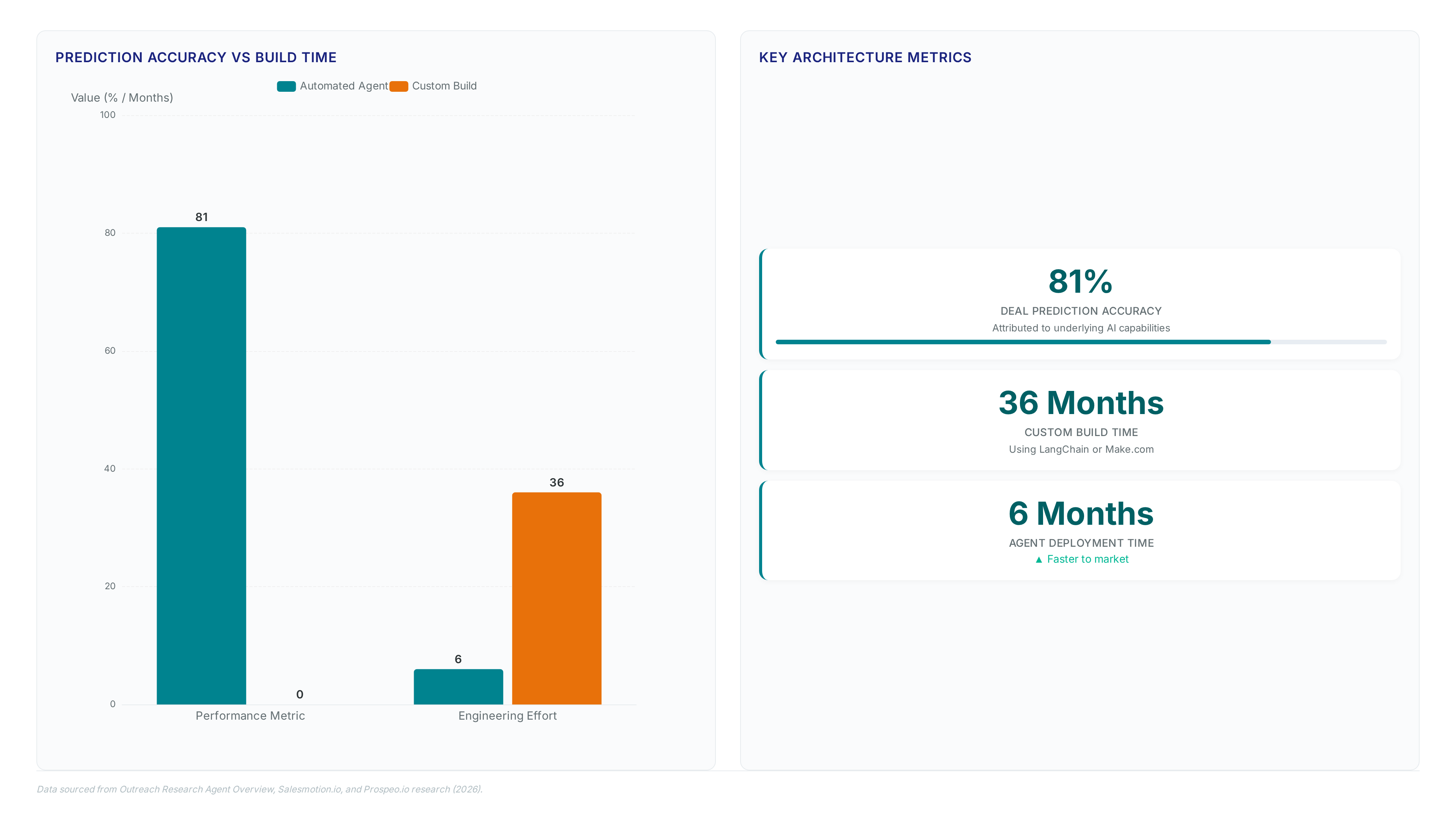 Research agent data beats manual sales digging
