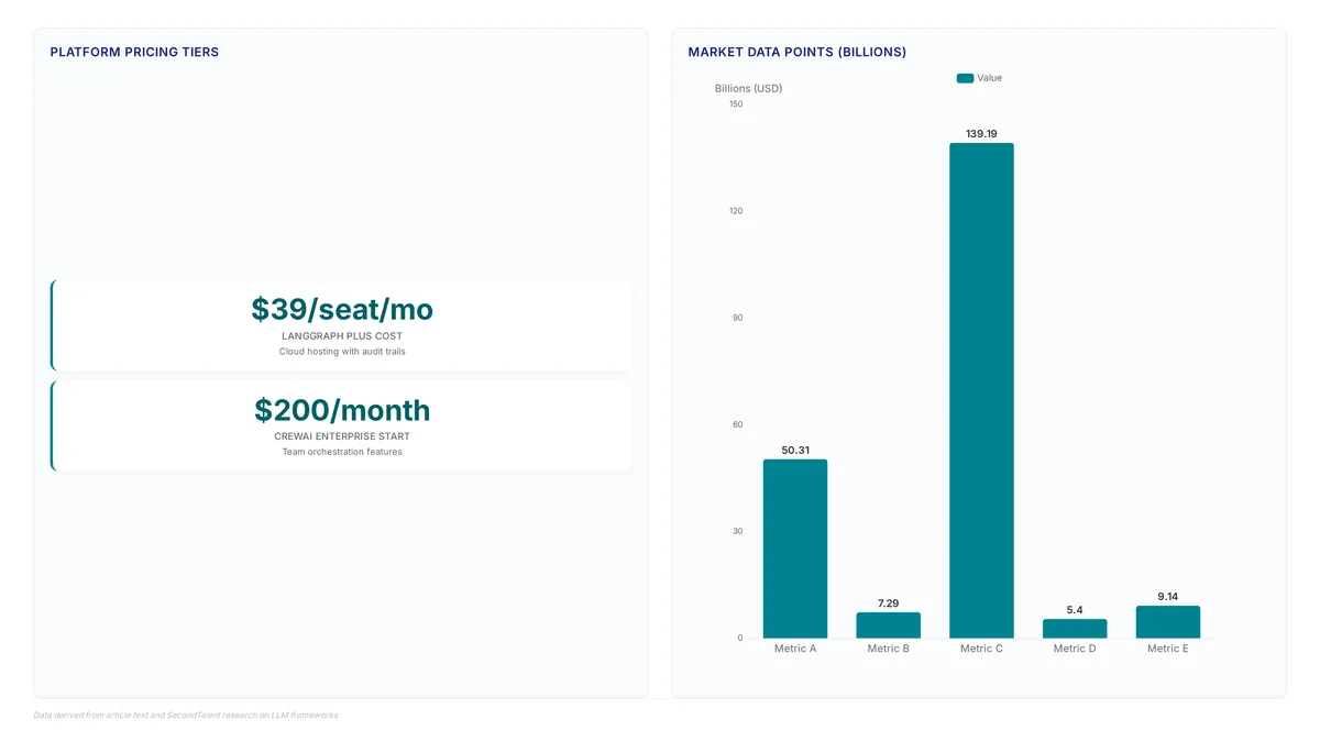 Agent framework choices: LangGraph vs CrewAI
