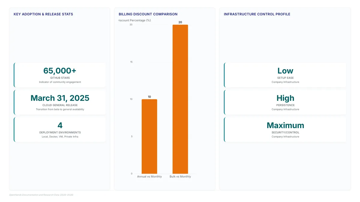 OpenHands Canvas runs agents on local backends