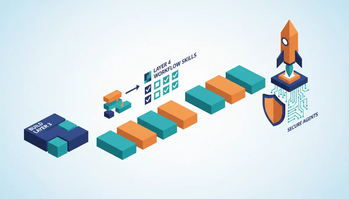 Conceptual illustration for Implementing Secure Multi-Agent Workflows with YAML Configuration