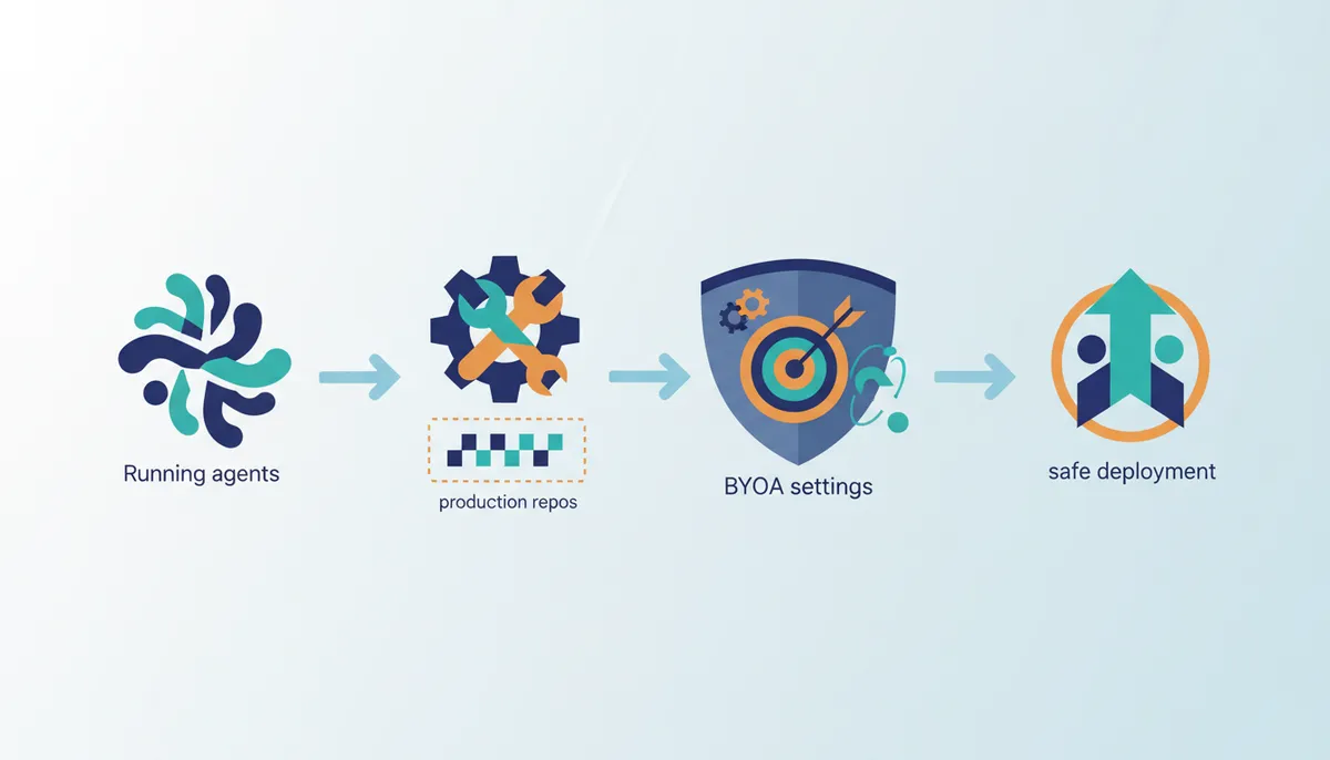 Conceptual illustration for Deploying Spec-Driven Workflows for Production Codebases
