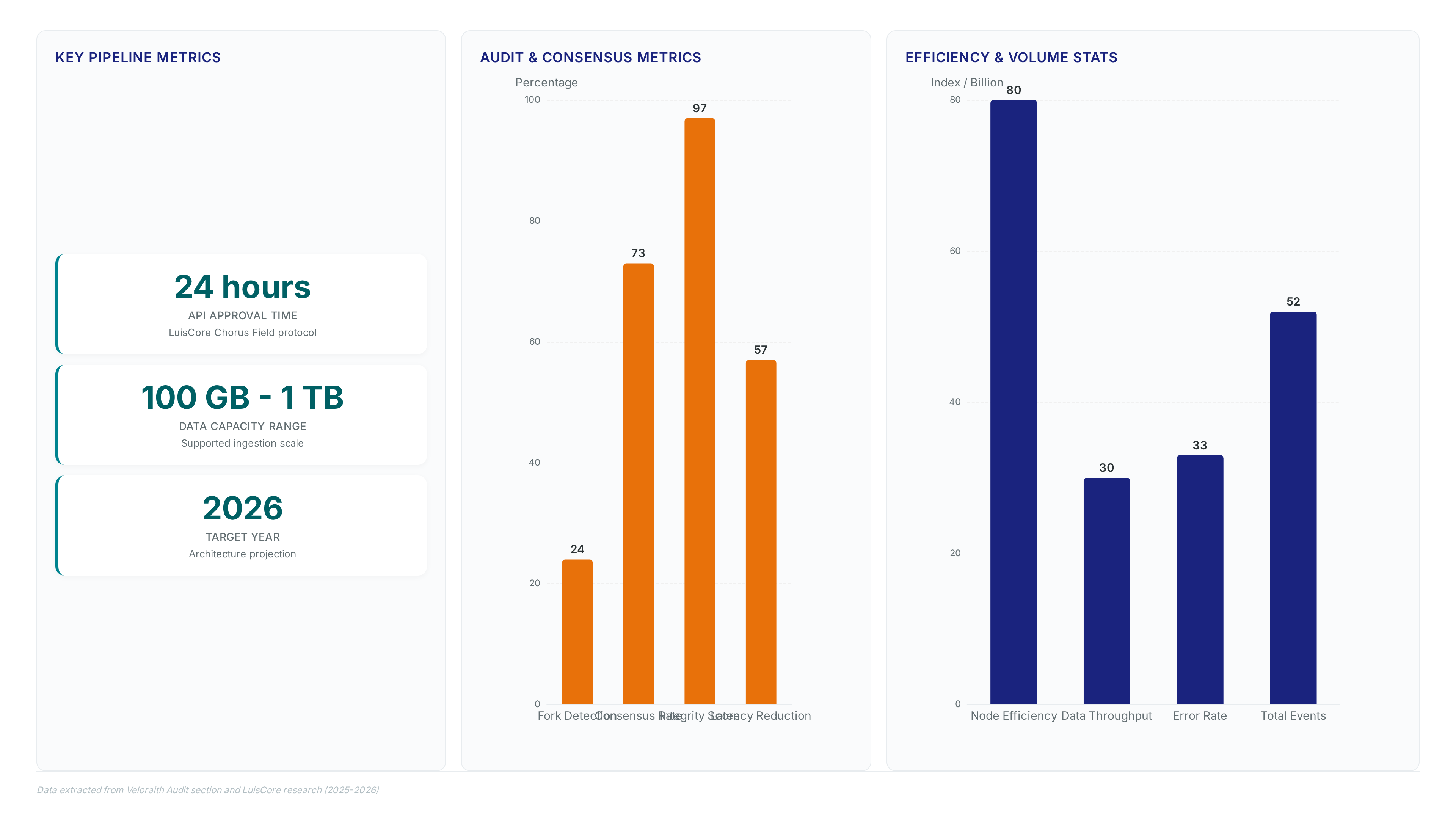 Decision manifests stop 97% of AI security failures
