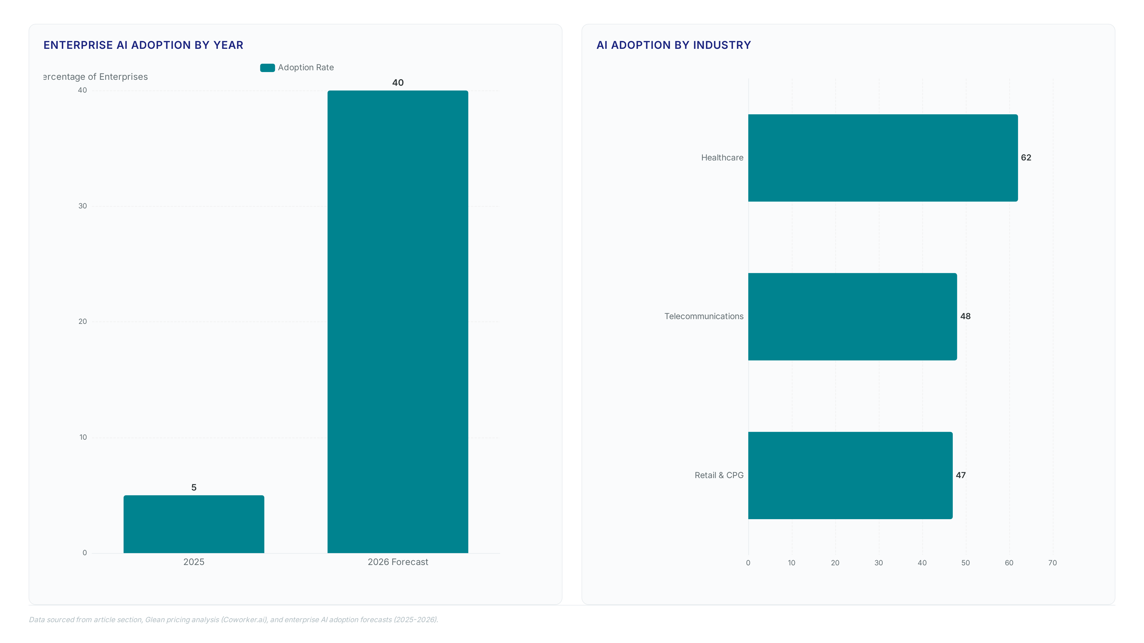 Astron context management solves the 97% reuse gap