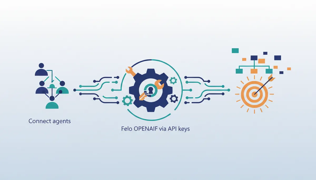 Conceptual illustration for Implementing Automated Workflows with Felo OpenAPI Integration