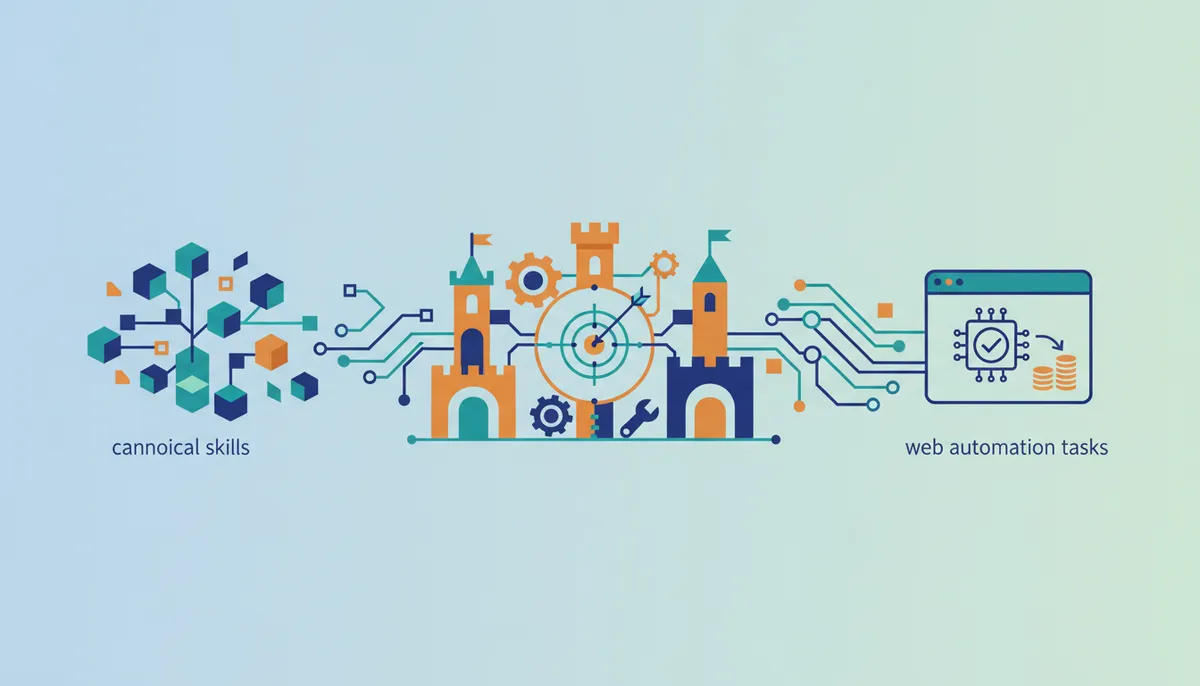 Conceptual illustration for Operationalizing Agent Skills Through Kingdom-Based Workflows