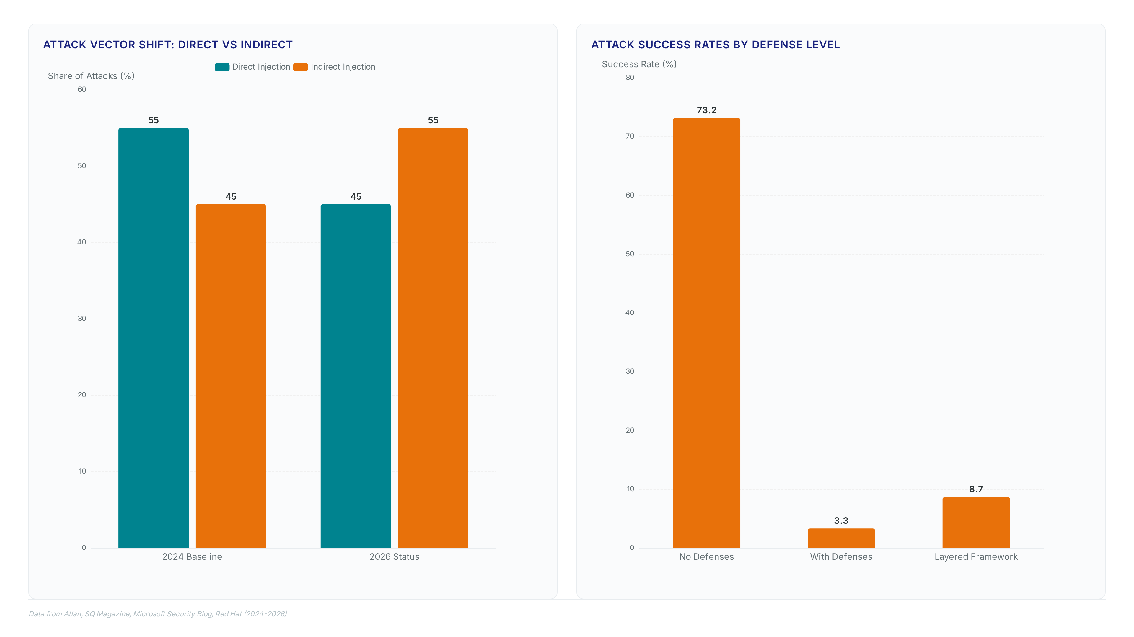 Agents in CI: Why ambient authority breaks your pipeline