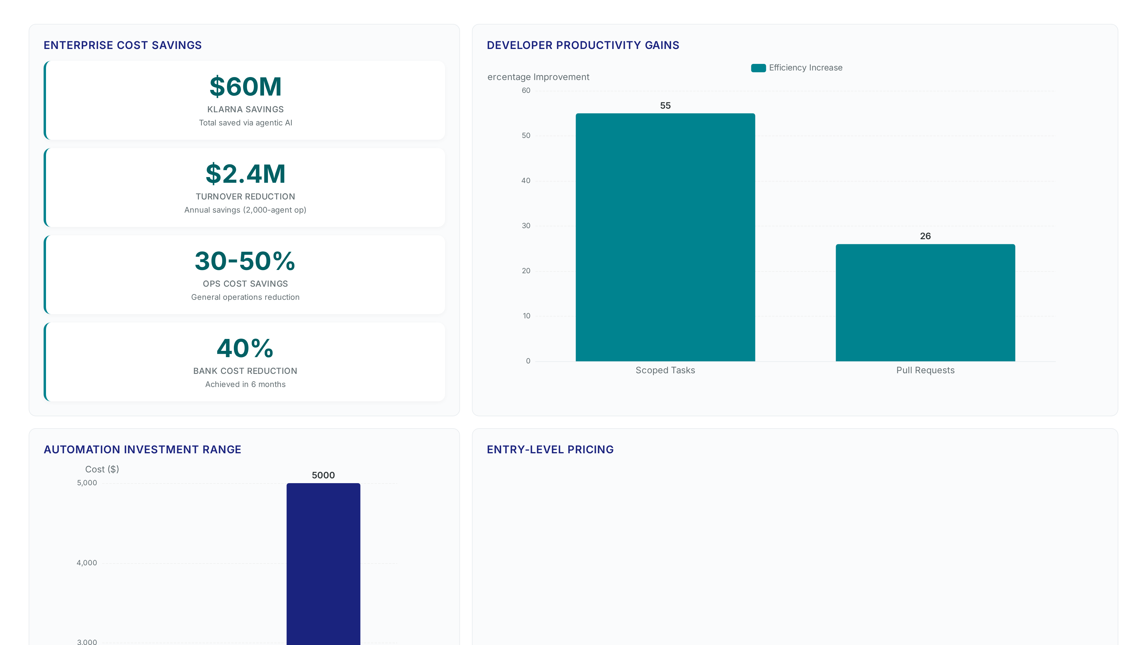 AI agents beat chatbots for complex frontend tasks