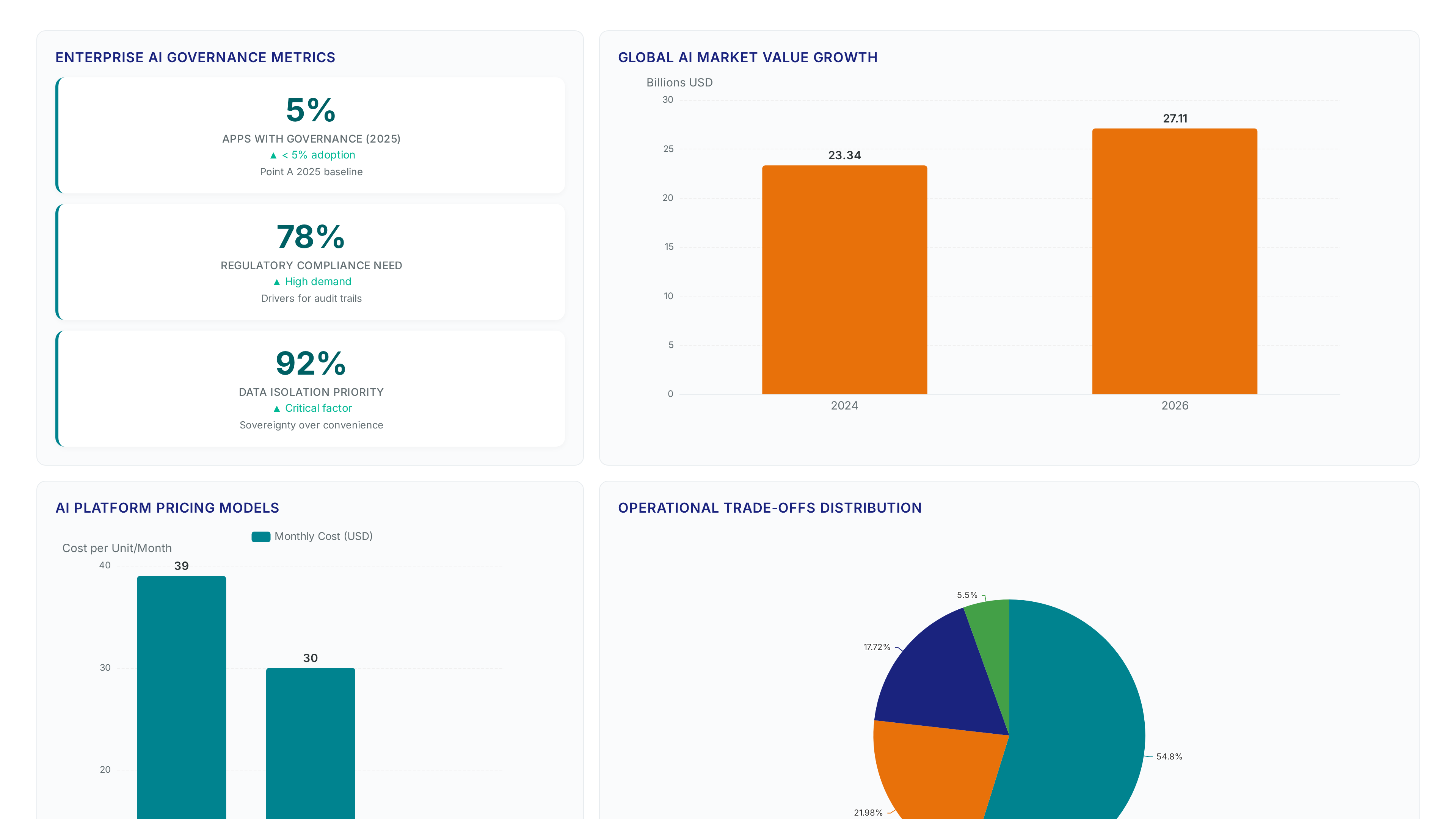 Conceptual illustration for Deploying Governed AI Workflows with RBAC and Audit Trails